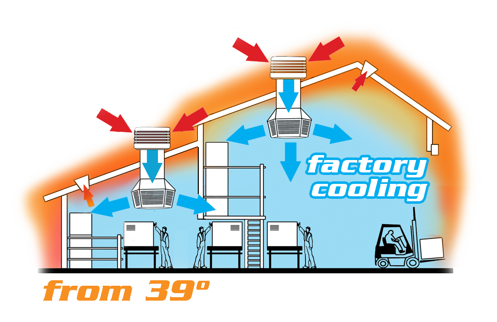 Factory Evap Cooling